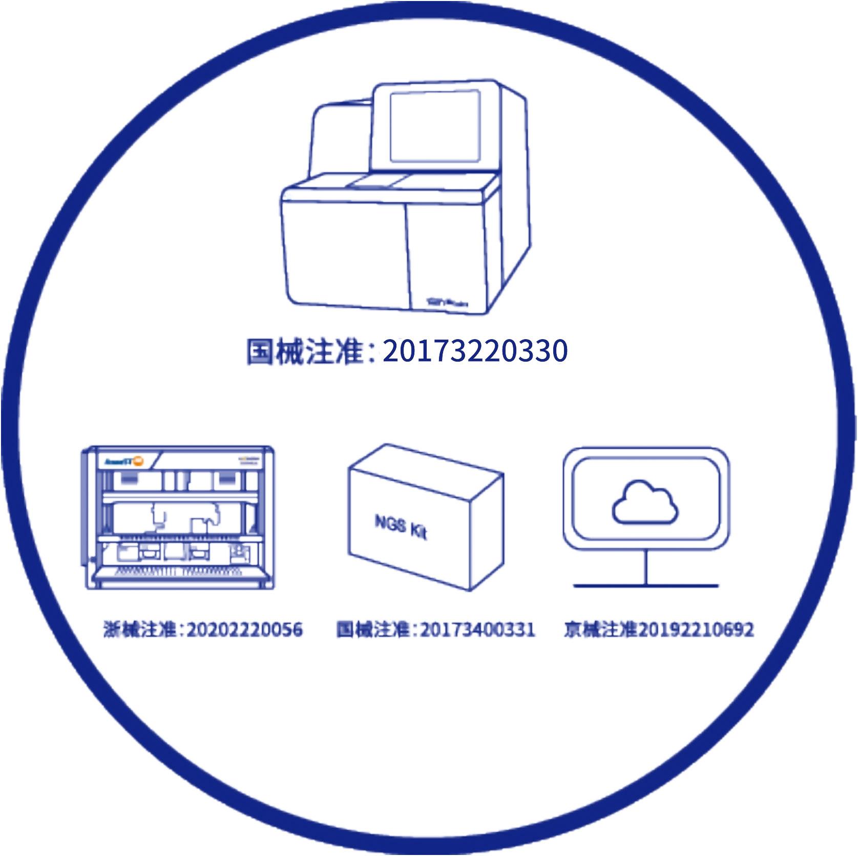 Instruments & Reagents